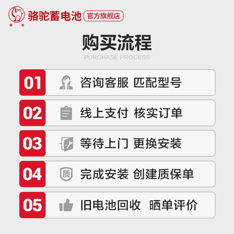 骆驼蓄电池55414适配桑塔纳2000老捷达汽车电瓶54AH 以旧换新