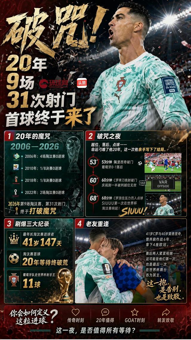 C罗破咒！20年、9场、31次射门，淘汰赛首球终于来了！！！