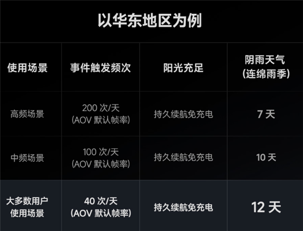 直降1000元 米家智能燃气热水器Pro正式开售：双循环恒温沐浴