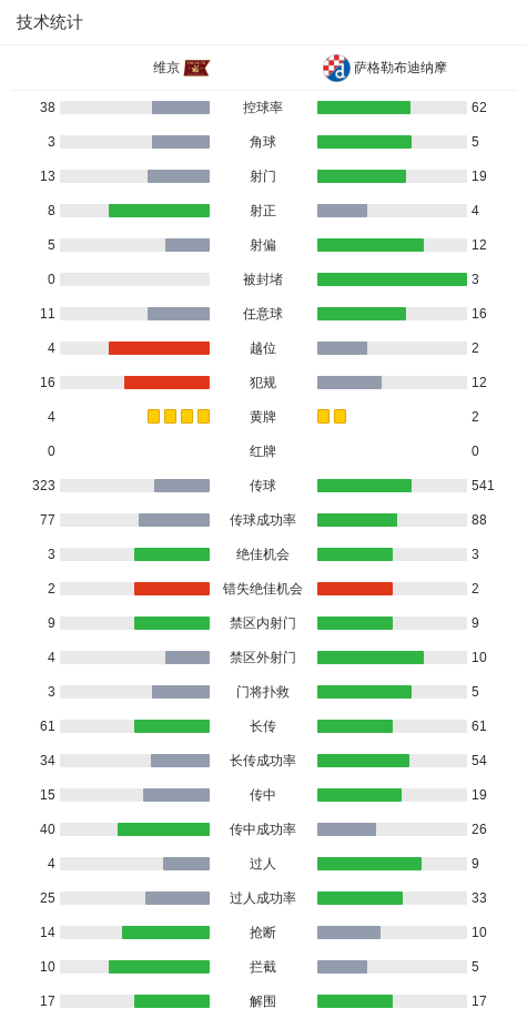 现代舞视频教程
