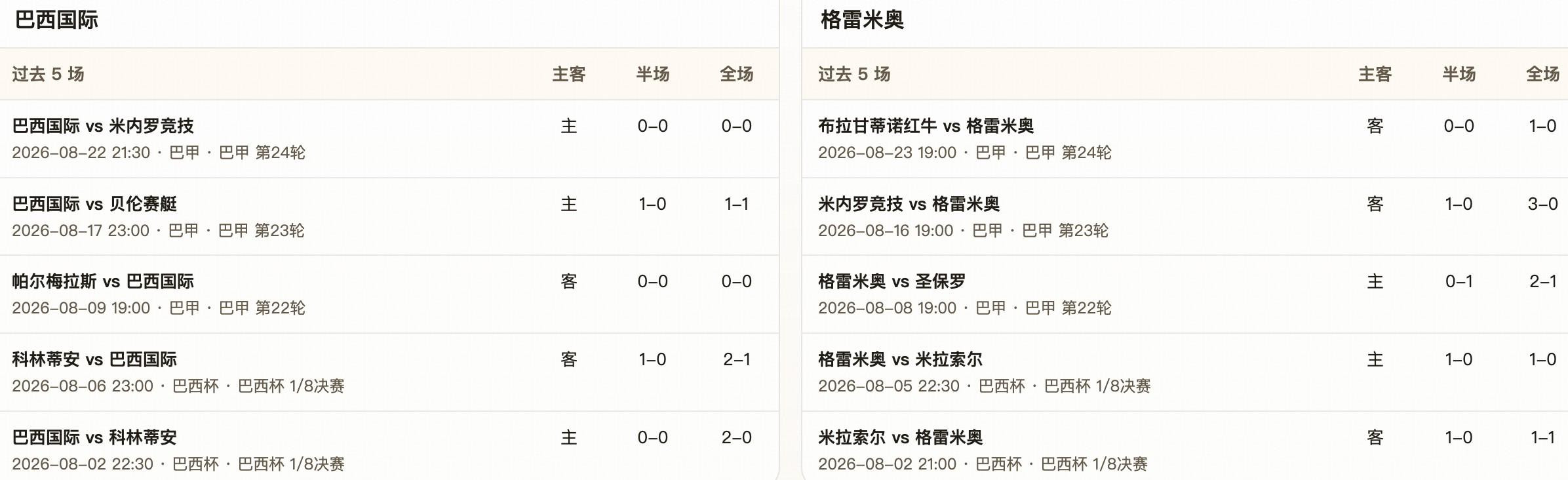半全场分析:巴西国际防守韧性强,全程平局值得关注